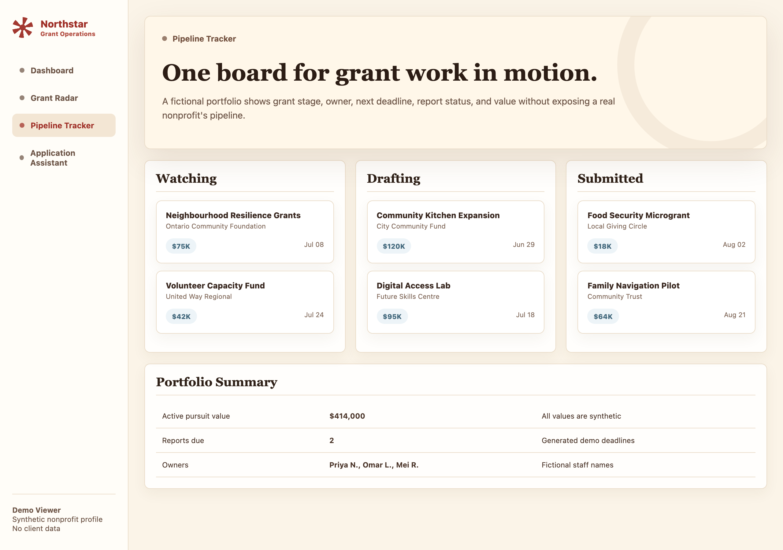 Pipeline Tracker — synthetic active grant applications by stage with deadlines, owners and amounts